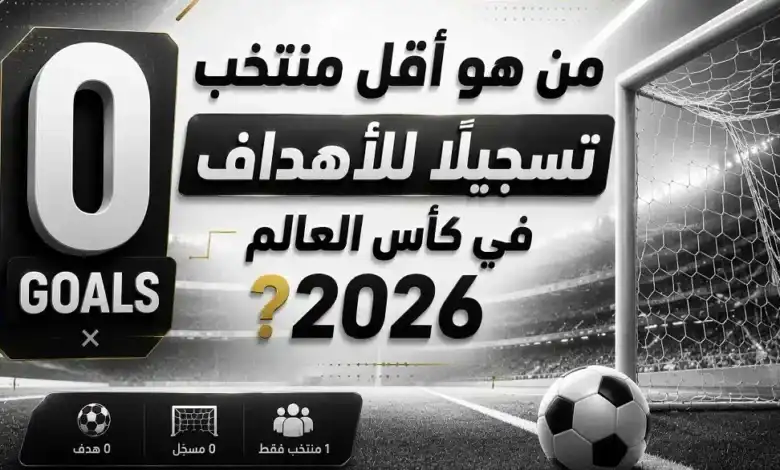 من هو أقل منتخب تسجيلا للأهداف في كأس العالم 2026؟