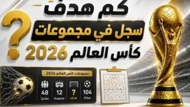 كم هدف سجل في مجموعات كأس العالم 2026؟ مهرجان تهديفي يحطم الأرقام القياسية